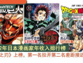 日本漫画家收入排行,揭秘漫画界财富神话