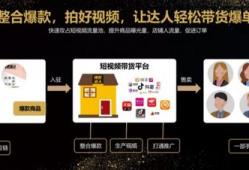 短视频带货平台,打造爆款，轻松带货！
